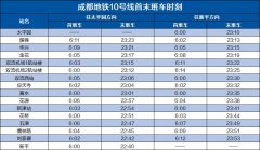 增8公里添加1元
